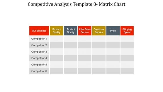 Competitive Analysis Matrix Chart Ppt PowerPoint Presentation Gallery