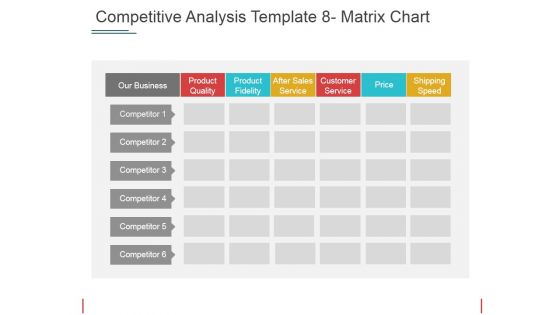 Competitive Analysis Matrix Chart Ppt PowerPoint Presentation Portfolio Format Ideas