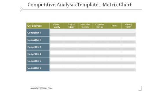 Competitive Analysis Matrix Chart Template 1 Ppt PowerPoint Presentation Deck