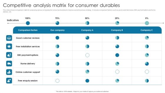 Competitive Analysis Matrix For Consumer Durables Microsoft PDF Competitive Analysis Matrix For Consumer Durables Microsoft PDF