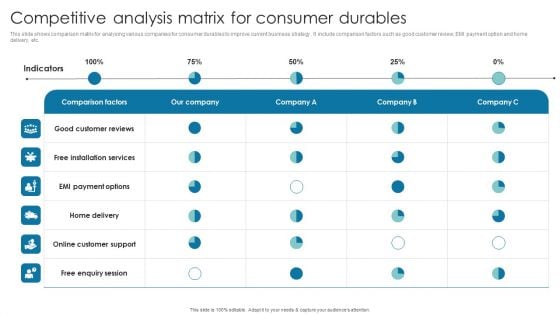 Competitive Analysis Matrix For Consumer Durables Microsoft PDF