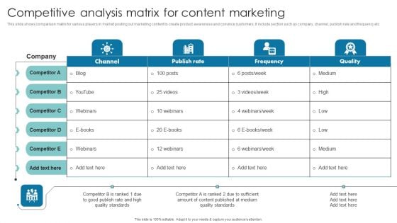 Competitive Analysis Matrix For Content Marketing Slides PDF