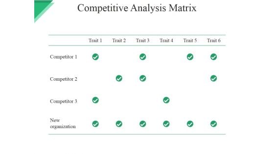 Competitive Analysis Matrix Ppt PowerPoint Presentation Model Deck