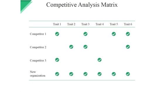 Competitive Analysis Matrix Ppt PowerPoint Presentation Model Deck Competitive Analysis Matrix Ppt PowerPoint Presentation Model Deck