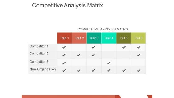 competitive analysis matrix ppt powerpoint presentation pictures introduction
