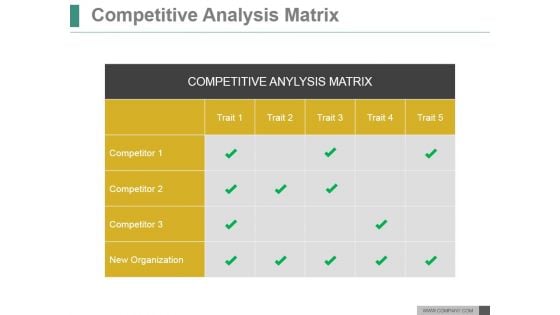 Competitive Analysis Matrix Ppt PowerPoint Presentation Template