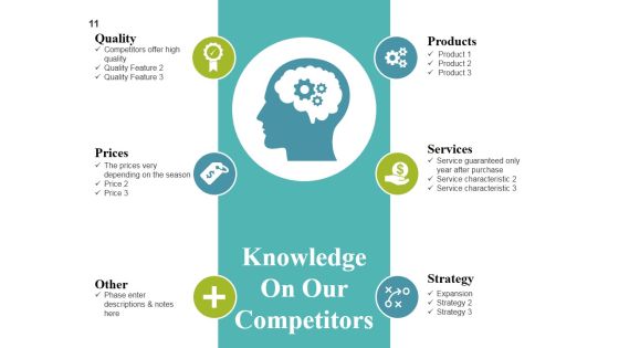 Competitive Analysis Methods And Strategy Ppt PowerPoint Presentation Complete Deck With Slides Slide11