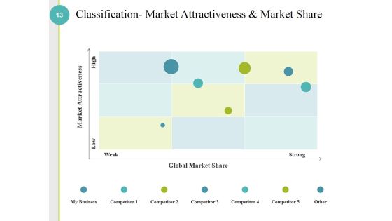 Competitive Analysis Methods And Strategy Ppt PowerPoint Presentation Complete Deck With Slides Slide13