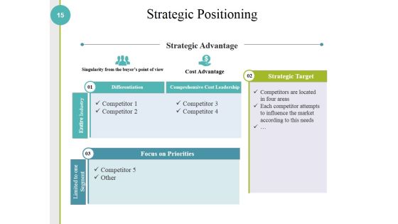 Competitive Analysis Methods And Strategy Ppt PowerPoint Presentation Complete Deck With Slides Slide15