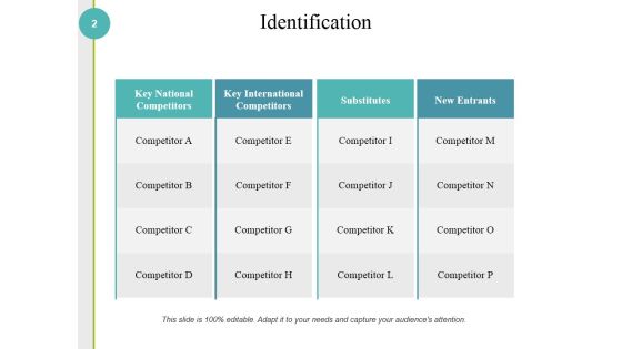 Competitive Analysis Methods And Strategy Ppt PowerPoint Presentation Complete Deck With Slides Slide02