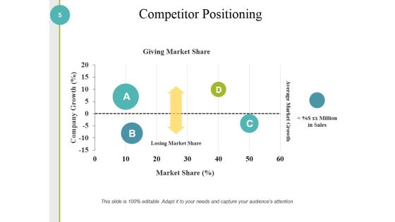 Competitive Analysis Methods And Strategy Ppt PowerPoint Presentation Complete Deck With Slides Slide05