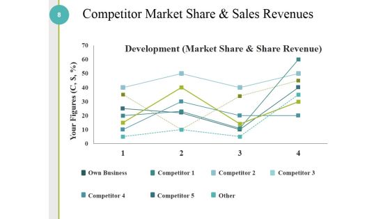 Competitive Analysis Methods And Strategy Ppt PowerPoint Presentation Complete Deck With Slides Slide08