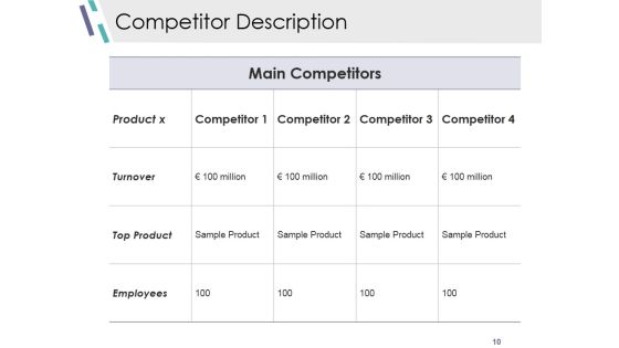Competitive Analysis Module Ppt PowerPoint Presentation Complete Deck With Slides Slide10