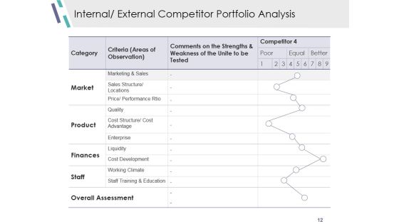 Competitive Analysis Module Ppt PowerPoint Presentation Complete Deck With Slides Slide12