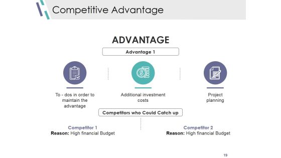 Competitive Analysis Module Ppt PowerPoint Presentation Complete Deck With Slides Slide19