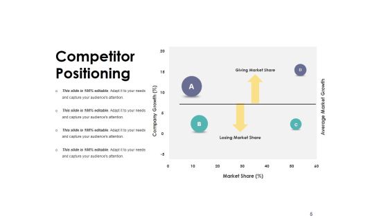 Competitive Analysis Module Ppt PowerPoint Presentation Complete Deck With Slides Slide05