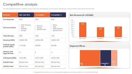 Competitive Analysis Multinational Legal Firm Company Profile Ideas PDF