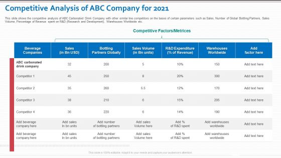 Competitive Analysis Of ABC Company For 2021 Portrait PDF Competitive Analysis Of ABC Company For 2021 Portrait PDF