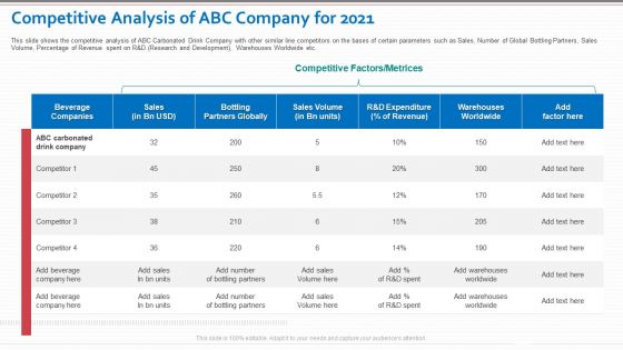 Competitive Analysis Of ABC Company For 2021 Portrait PDF