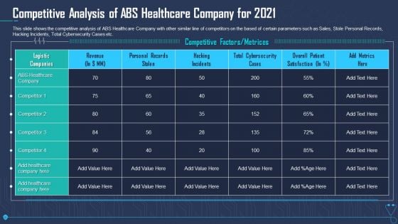 Competitive Analysis Of ABS Healthcare Company For 2021 Themes PDF Competitive Analysis Of ABS Healthcare Company For 2021 Themes PDF