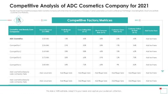 Competitive Analysis Of ADC Cosmetics Company For 2021 Guidelines PDF