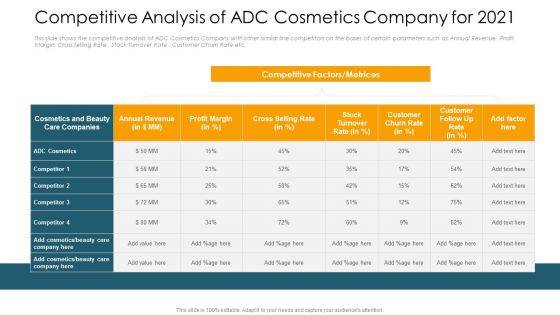 Competitive Analysis Of ADC Cosmetics Company For 2021 Themes PDF