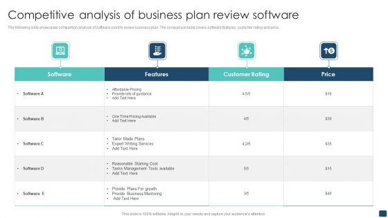 Competitive Analysis Of Business Plan Review Software Designs PDF