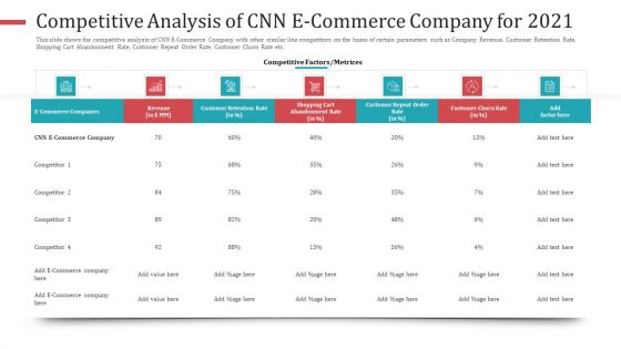 Competitive Analysis Of CNN E Commerce Company For 2021 Portrait PDF