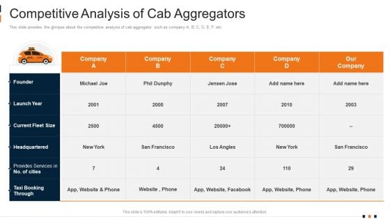 Competitive Analysis Of Cab Aggregators Template PDF