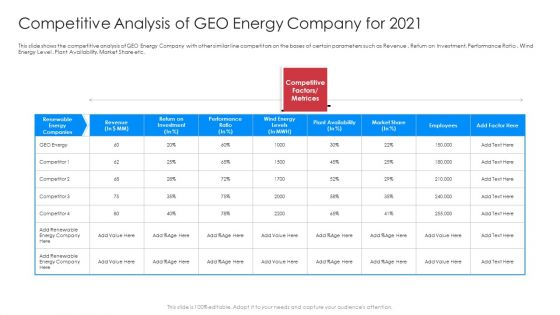 Competitive Analysis Of GEO Energy Company For 2021 Themes PDF