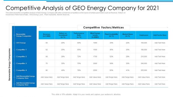 Competitive Analysis Of Geo Energy Company For 2021 Diagrams PDF Competitive Analysis Of Geo Energy Company For 2021 Diagrams PDF