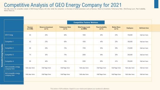 Competitive Analysis Of Geo Energy Company For 2021 Icons PDF