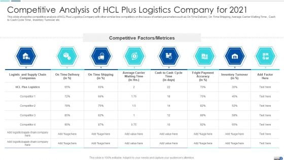 Competitive Analysis Of HCL Plus Logistics Company For 2021 Introduction PDF Competitive Analysis Of HCL Plus Logistics Company For 2021 Introduction PDF