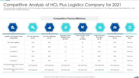 Competitive Analysis Of HCL Plus Logistics Company For 2021 Introduction PDF