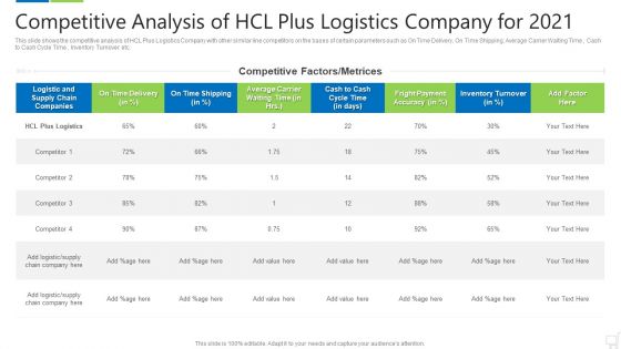 Competitive Analysis Of Hcl Plus Logistics Company For 2021 Background PDF