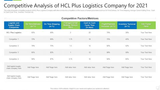 Competitive Analysis Of Hcl Plus Logistics Company For 2021 Microsoft PDF