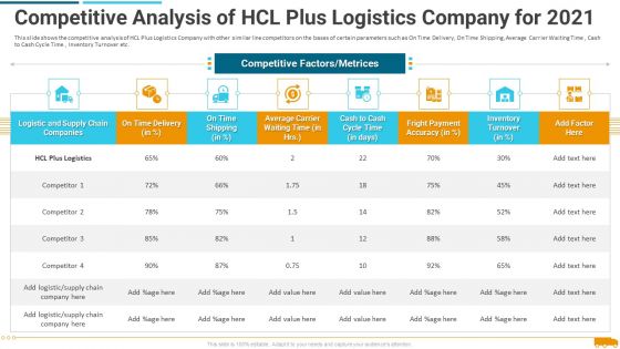 Competitive Analysis Of Hcl Plus Logistics Company For 2021 Professional PDF