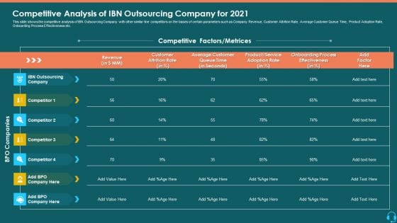 Competitive Analysis Of IBN Outsourcing Company For 2021 Portrait PDF