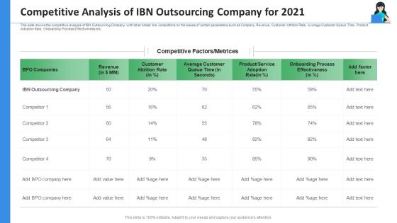 Competitive Analysis Of IBN Outsourcing Company For 2021 Ppt Icon Example PDF