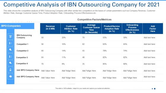 Competitive Analysis Of IBN Outsourcing Company For 2021 Template PDF