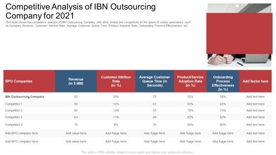 Competitive Analysis Of Ibn Outsourcing Company For 2021 Ppt Slides Download PDF Competitive Analysis Of Ibn Outsourcing Company For 2021 Ppt Slides Download PDF