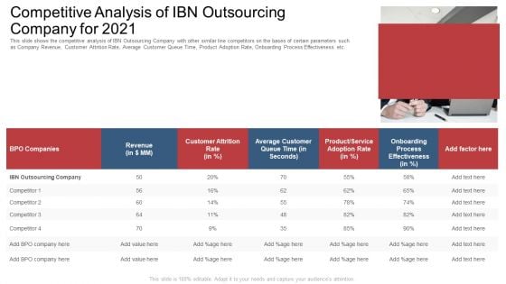 Competitive Analysis Of Ibn Outsourcing Company For 2021 Ppt Slides Download PDF