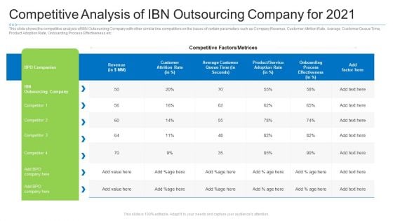 Competitive Analysis Of Ibn Outsourcing Company For 2021 Professional PDF