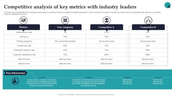 Competitive Analysis Of Key Metrics With Industry Leaders Employee Performance Management Clipart PDF