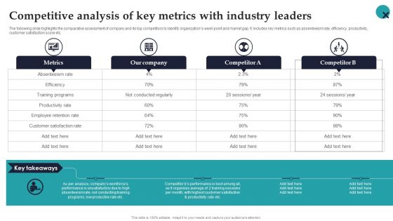 Competitive Analysis Of Key Metrics With Industry Leaders Employee Performance Management Clipart PDF