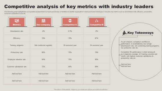 Competitive Analysis Of Key Metrics With Industry Leaders Structure PDF