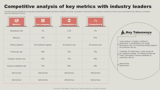 Competitive Analysis Of Key Metrics With Industry Leaders Structure PDF Competitive Analysis Of Key Metrics With Industry Leaders Structure PDF