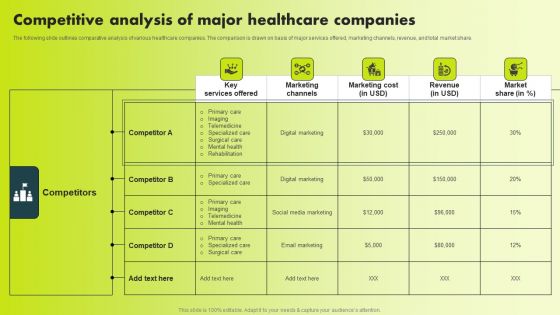 Competitive Analysis Of Major Healthcare Companies Summary PDF