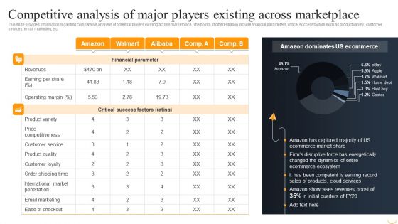 Competitive Analysis Of Major Players Existing Across Marketplace Demonstration PDF Competitive Analysis Of Major Players Existing Across Marketplace Demonstration PDF