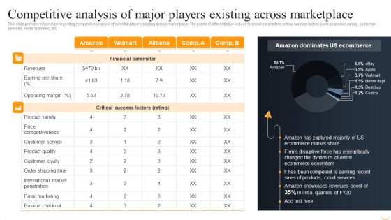 Competitive Analysis Of Major Players Existing Across Marketplace Demonstration PDF